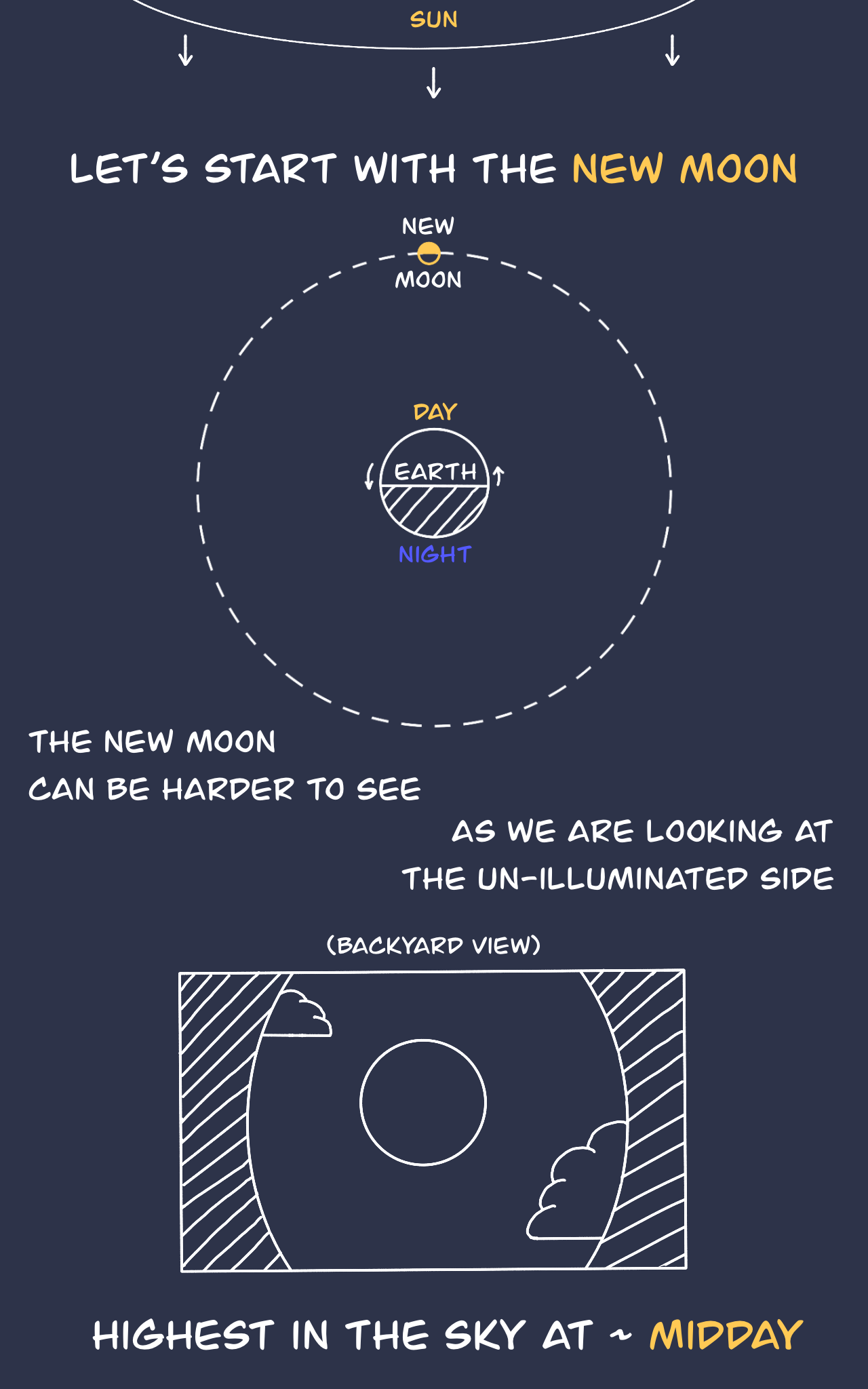Backyard Astronomy Comic Page 3
