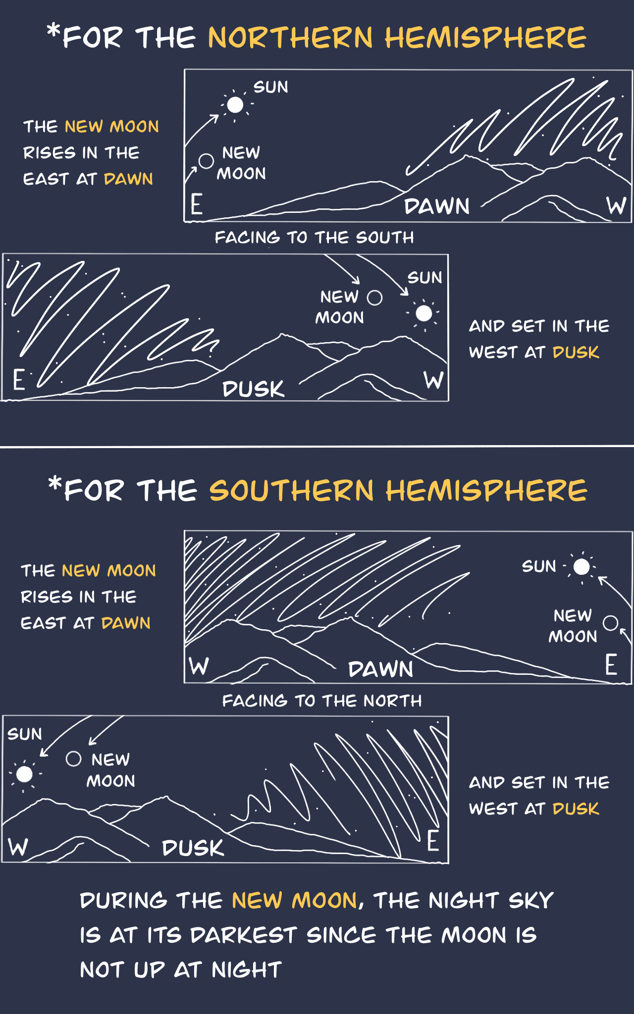 Backyard Astronomy Comic Page 4