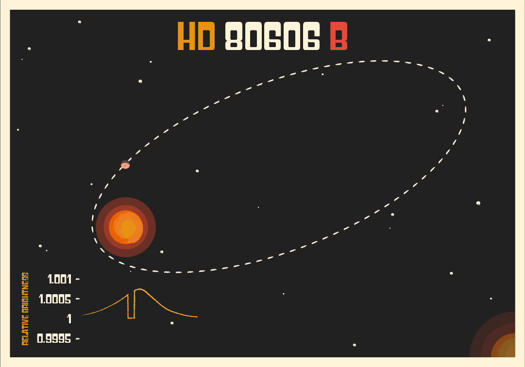 HD80606b postcard