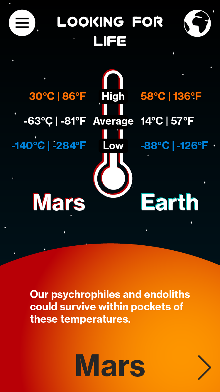 Extremophiles Infographic Pannel