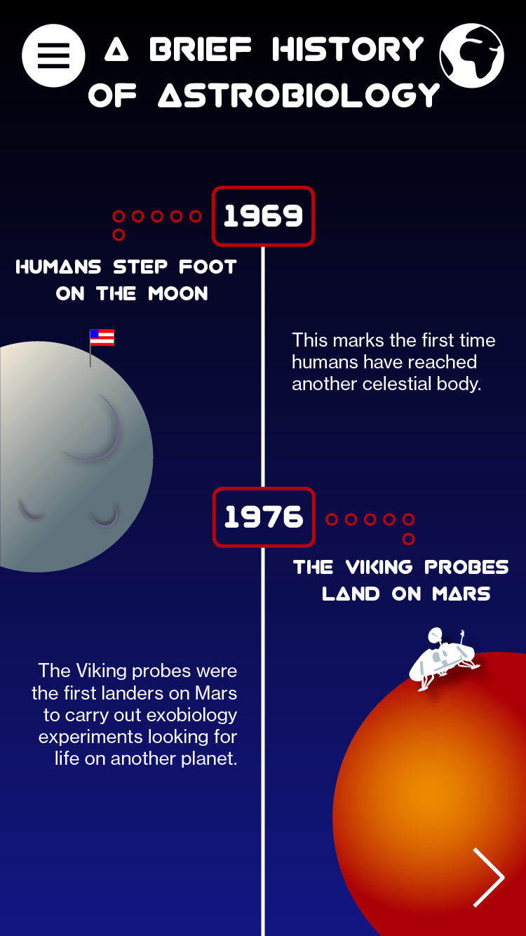 Extremophiles Infographic Pannel