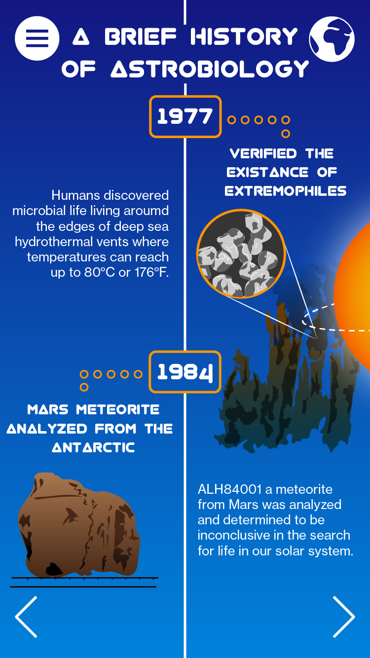 Extremophiles Infographic Pannel