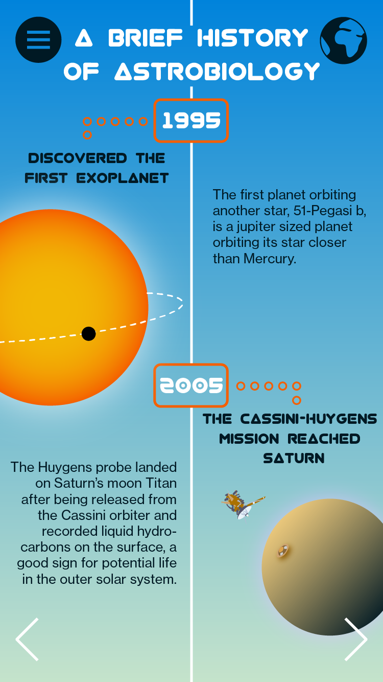 Extremophiles Infographic Pannel