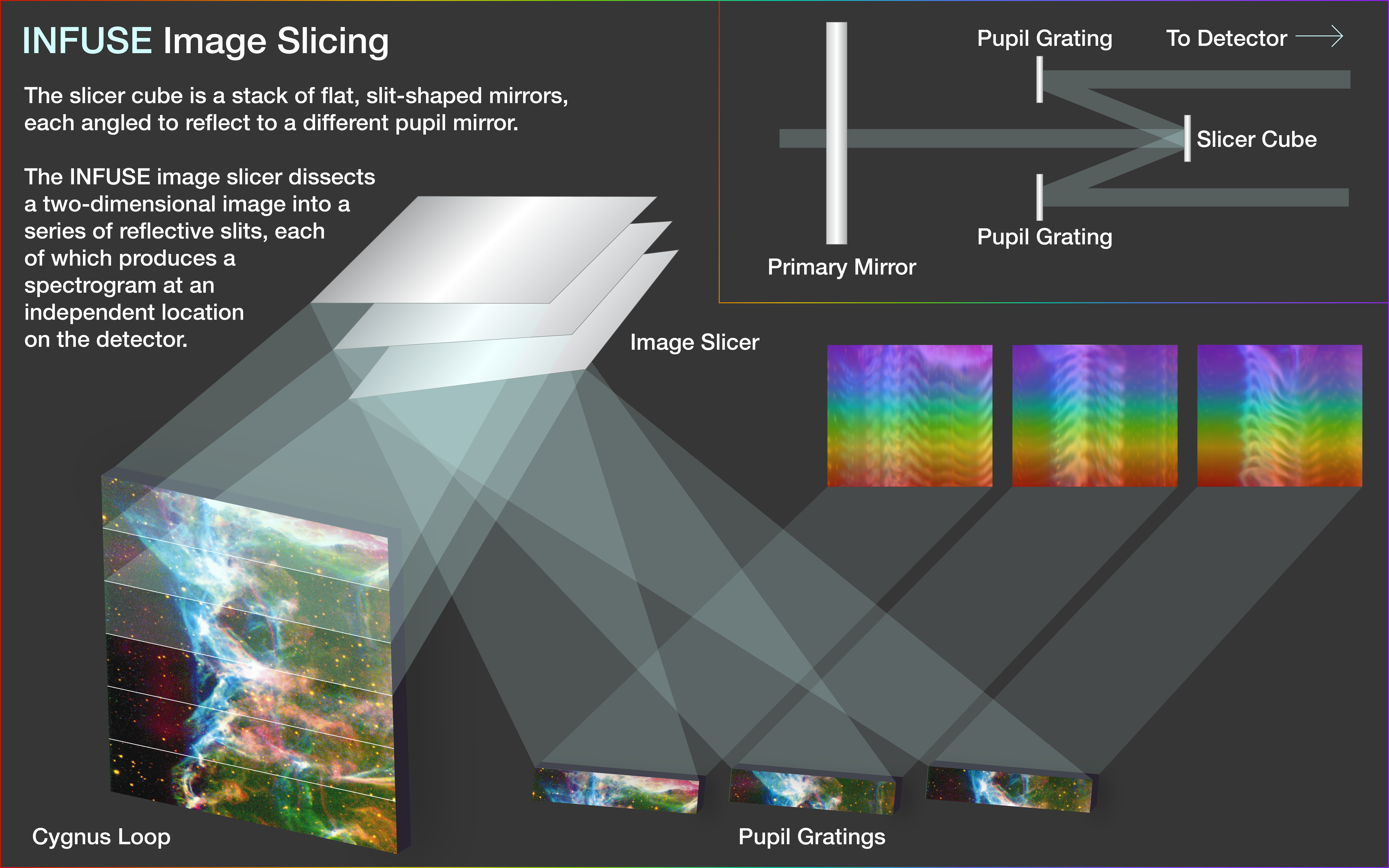 Image Slicer Graphic
